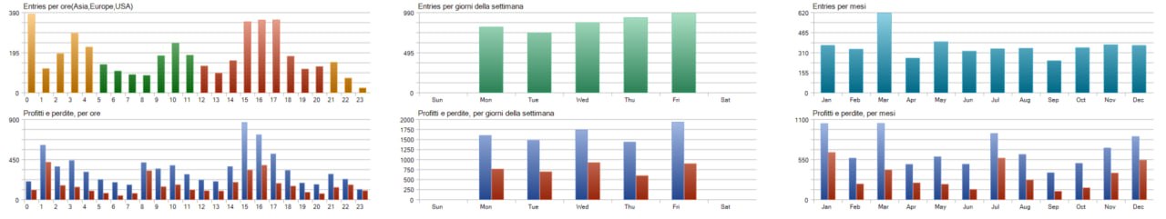Distribuzione USD/JPY — In-Sample