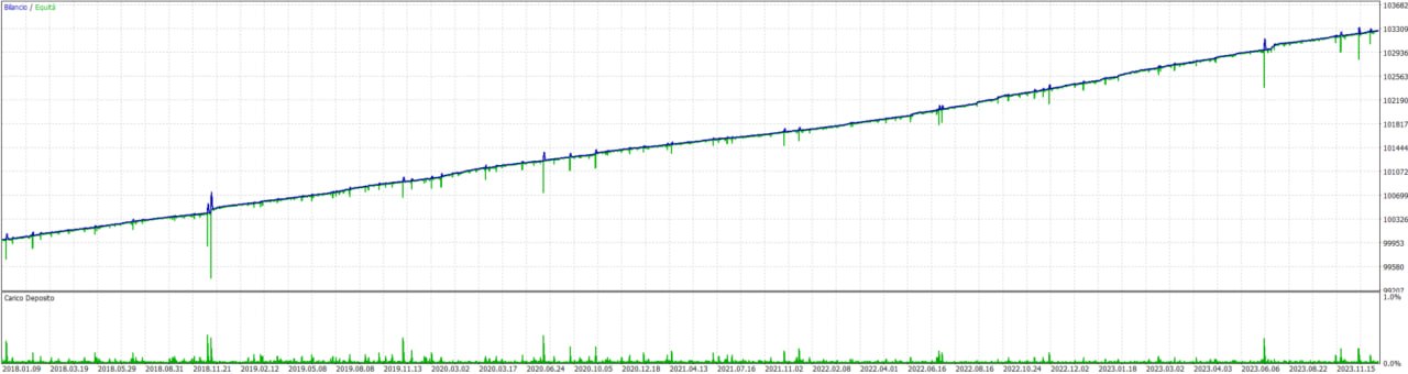 Equity curve USD/JPY — In-Sample