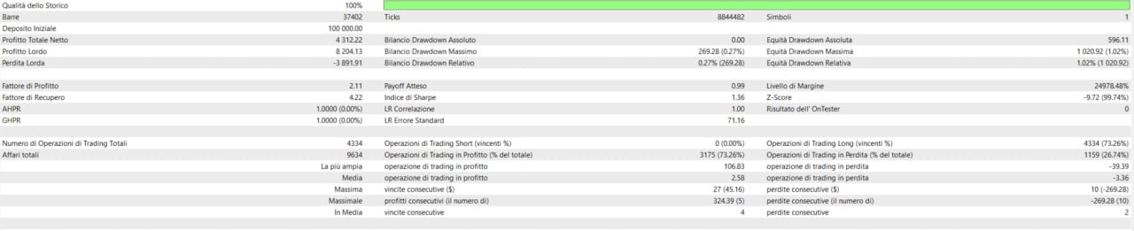 Statistiche USD/JPY — In-Sample